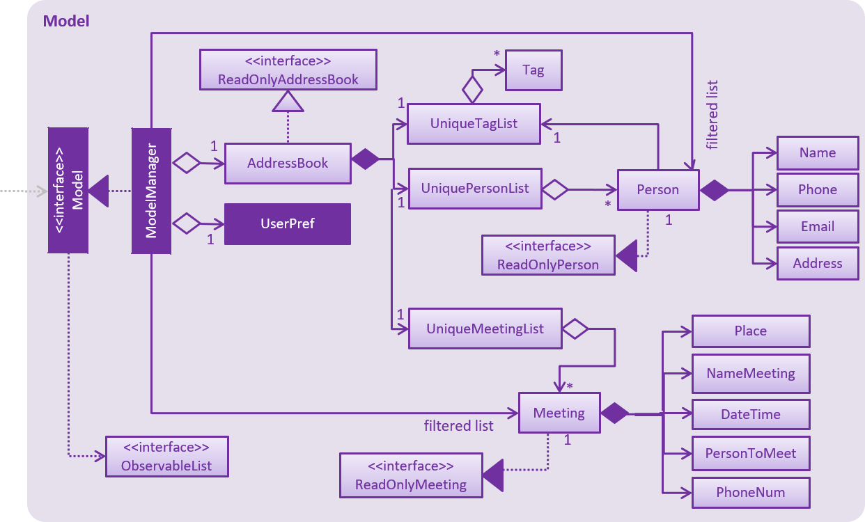 ModelComponentClassDiagram